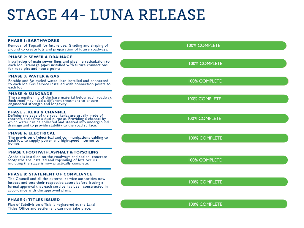 Stage 44 - Luna Release